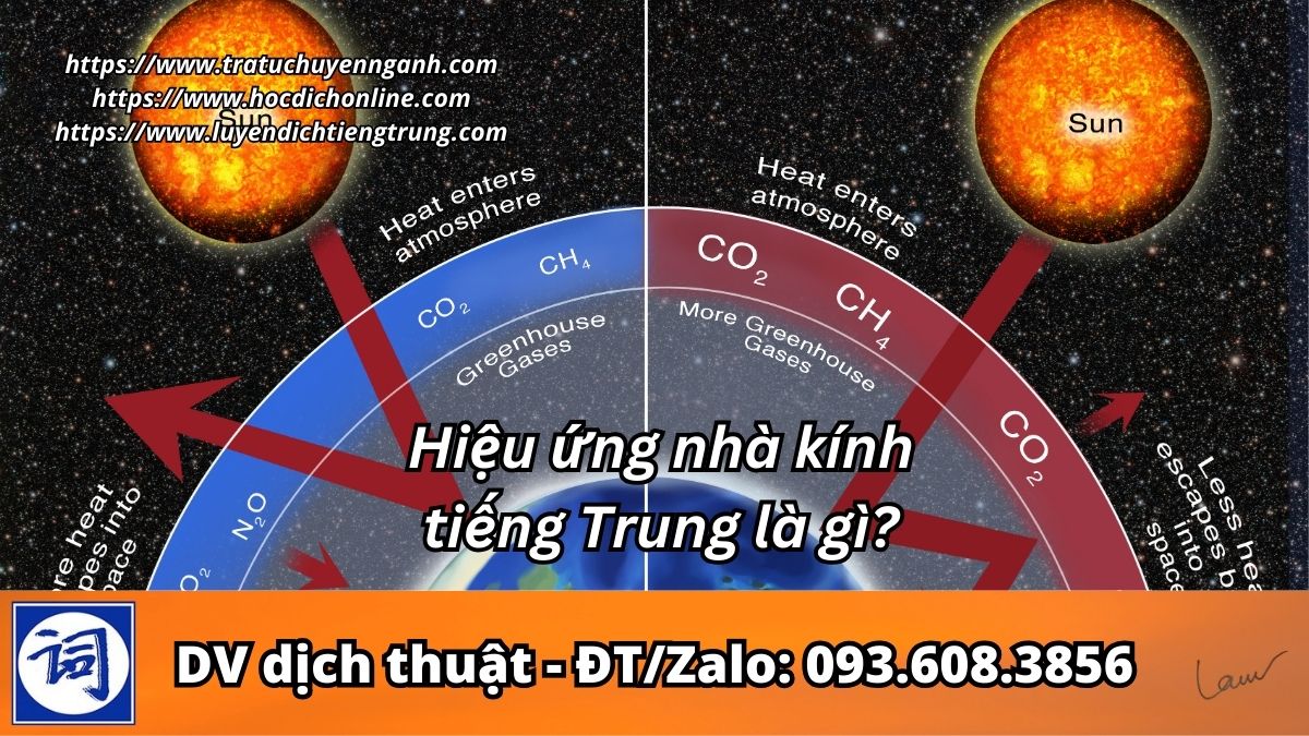 Hiệu ứng nhà kính tiếng Trung là gì?