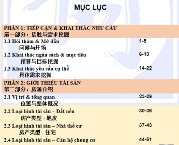 Mục lục câu giao tiếp BĐS tiếng Trung
