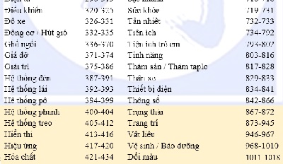 Nội thất ô-tô tiếng Trung